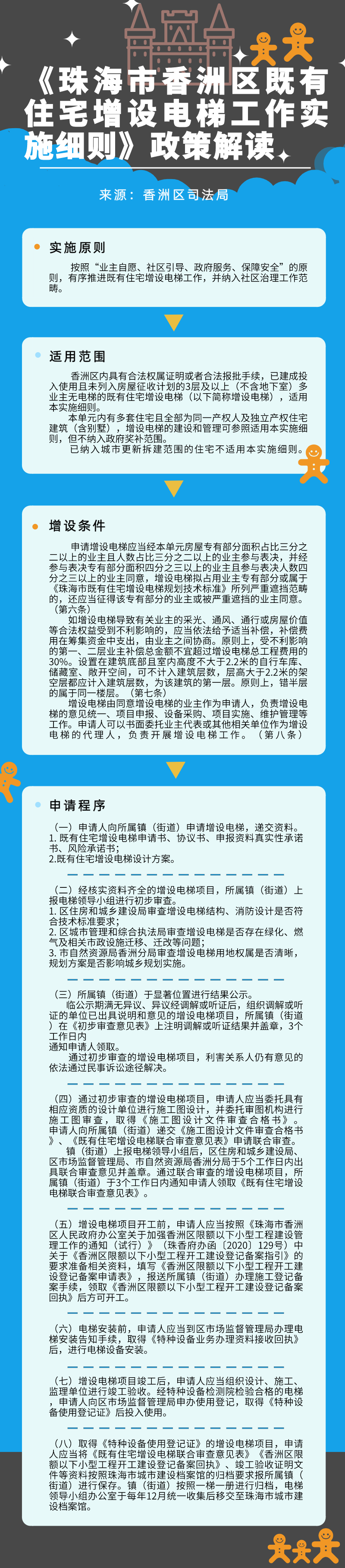 住宅增設(shè)電梯.jpg