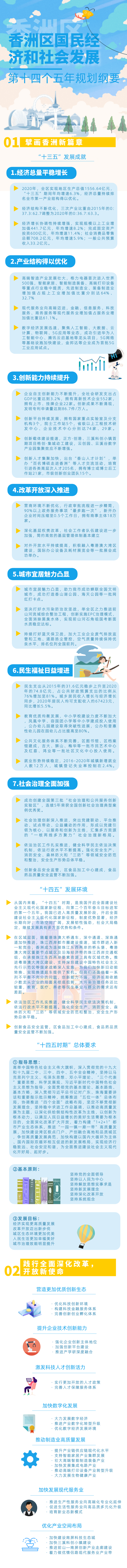 十四五規(guī)劃長(zhǎng)圖1.jpg