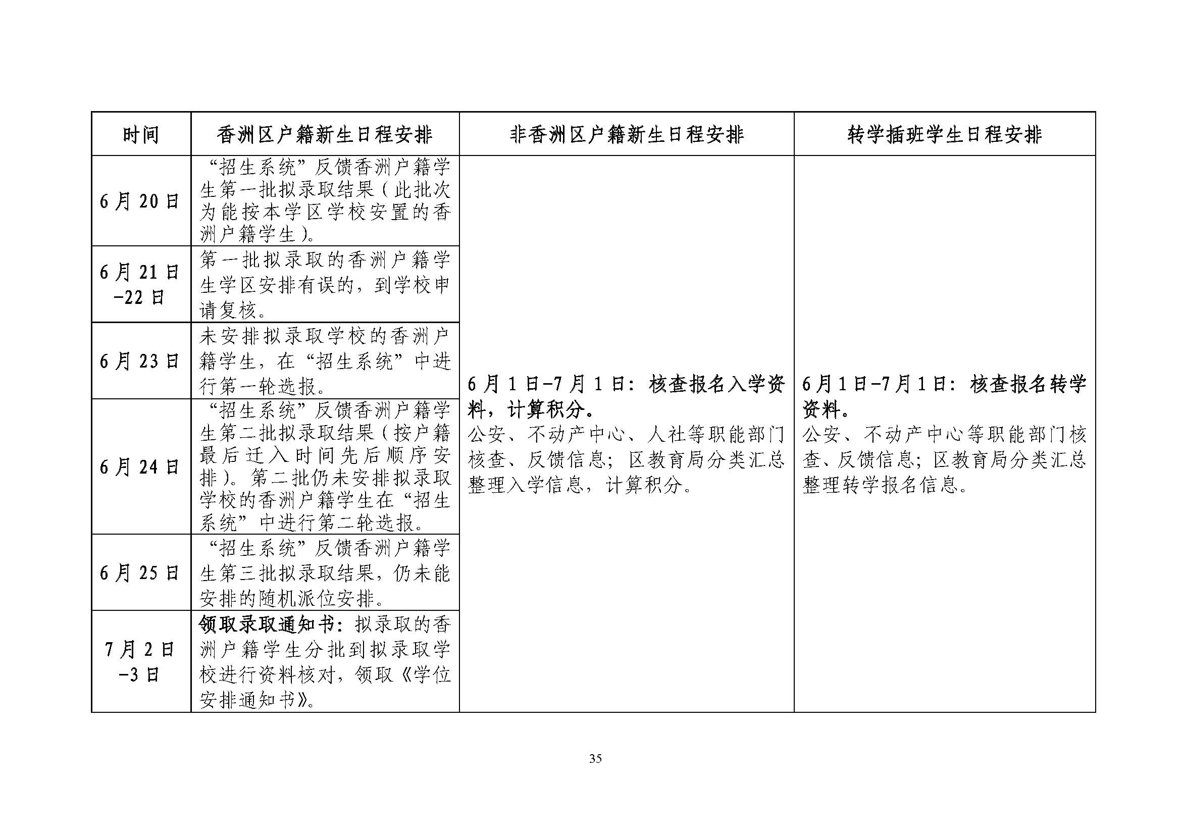 關(guān)于印發(fā)2022年秋季香洲區(qū)中小學(xué)招生工作實(shí)施細(xì)則的通知（蓋章）_頁(yè)面_36.jpg
