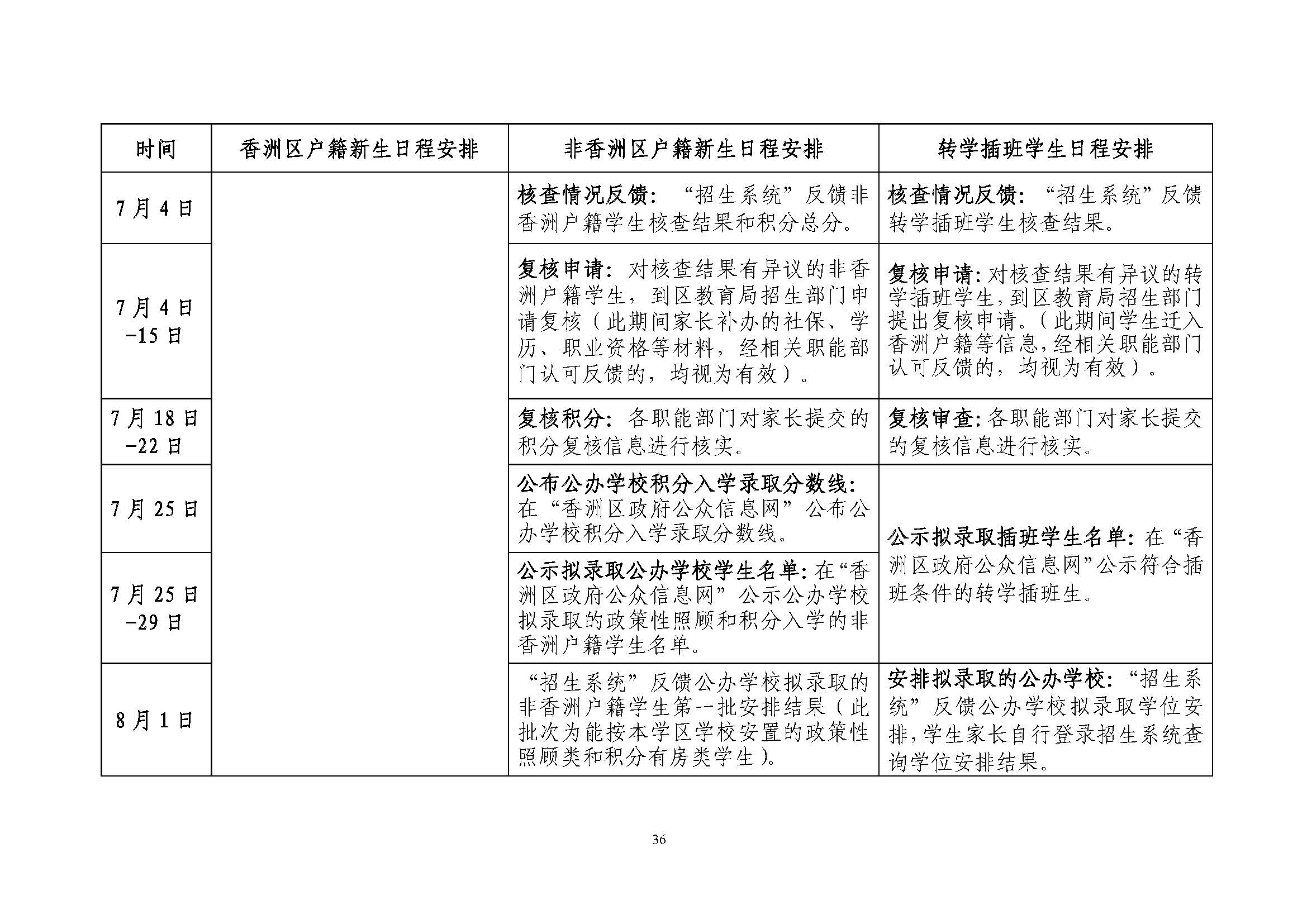 關(guān)于印發(fā)2022年秋季香洲區(qū)中小學(xué)招生工作實(shí)施細(xì)則的通知（蓋章）_頁(yè)面_37.jpg