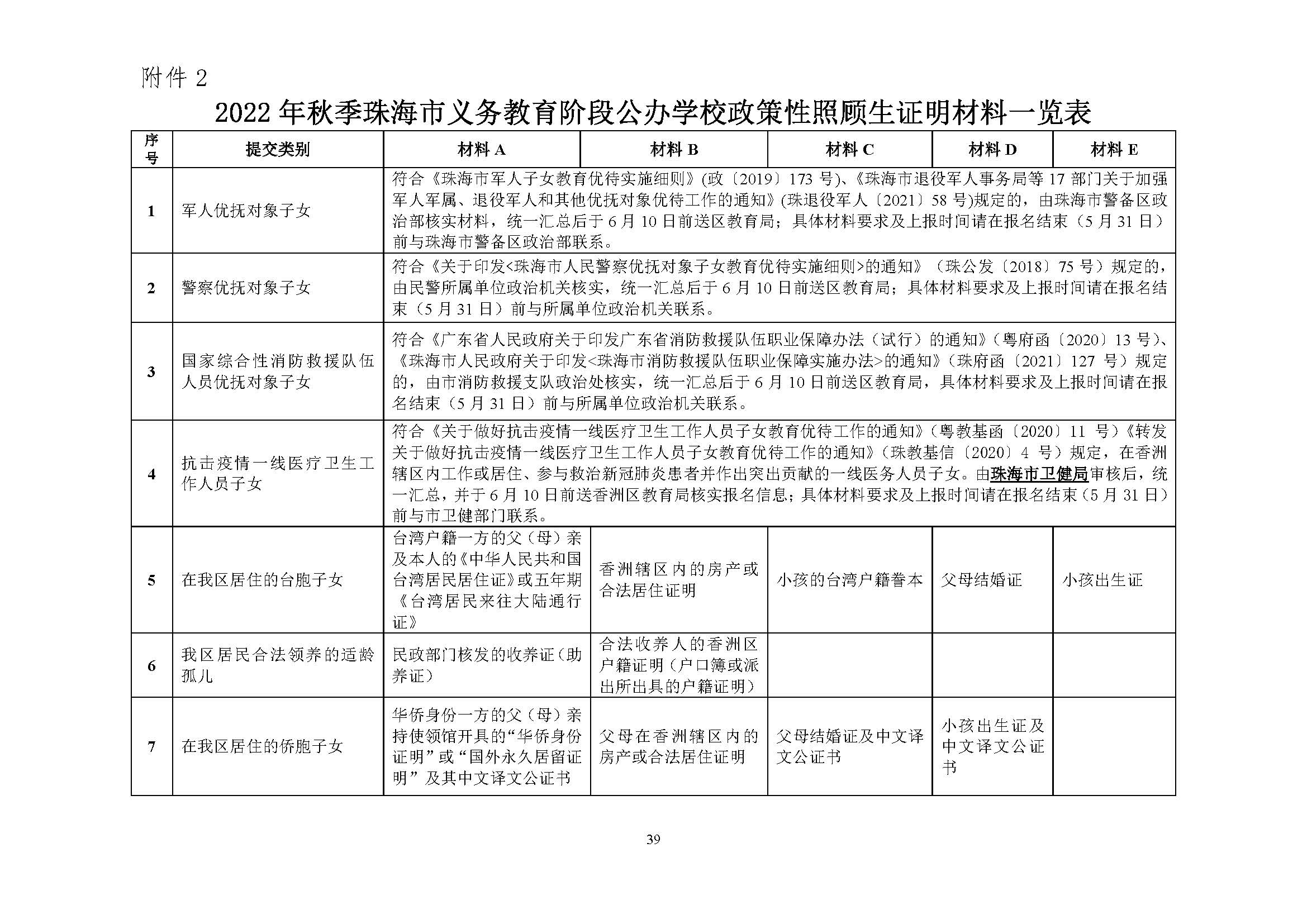 關(guān)于印發(fā)2022年秋季香洲區(qū)中小學(xué)招生工作實(shí)施細(xì)則的通知（蓋章）_頁(yè)面_40.jpg
