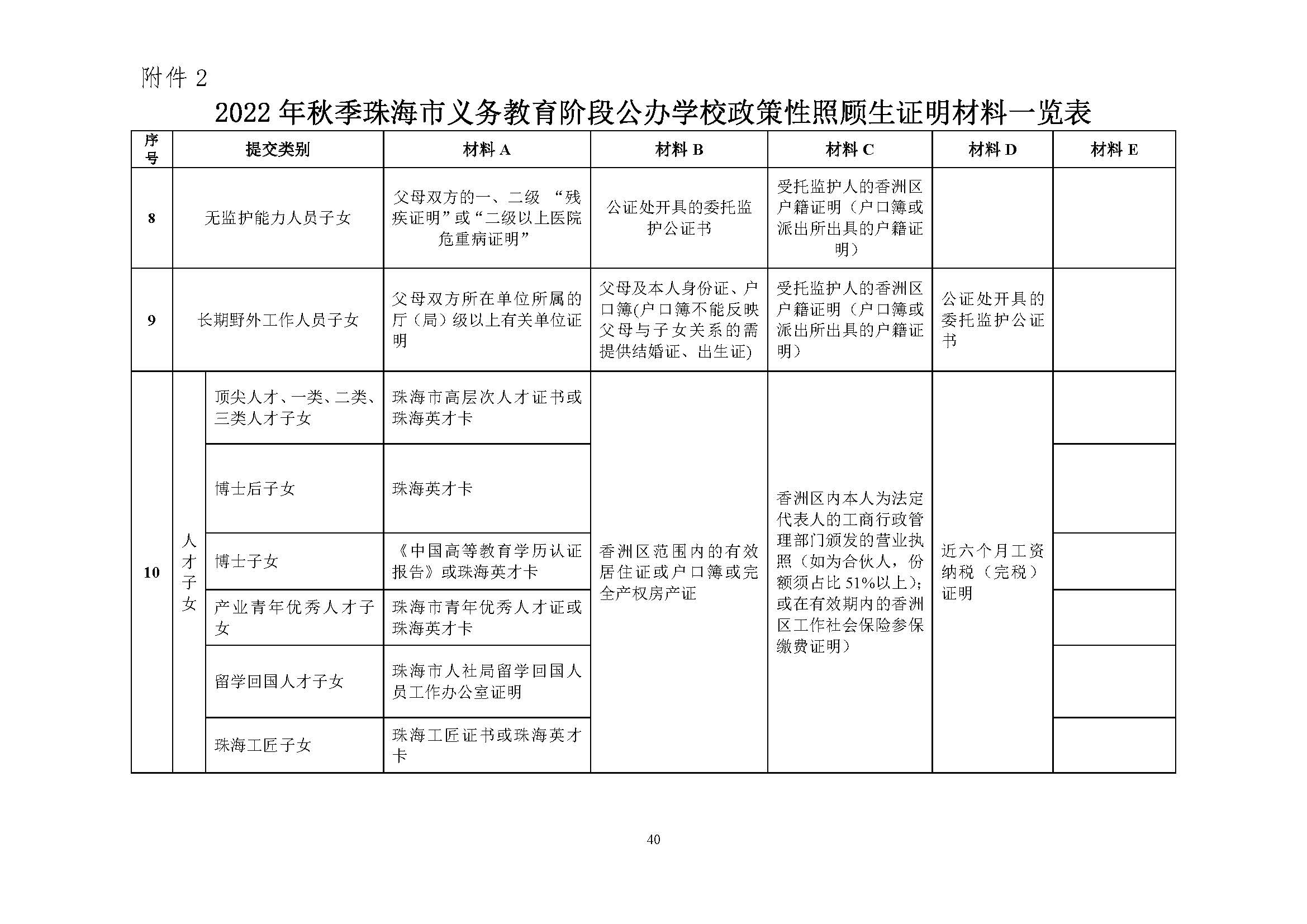 關(guān)于印發(fā)2022年秋季香洲區(qū)中小學(xué)招生工作實(shí)施細(xì)則的通知（蓋章）_頁(yè)面_41.jpg