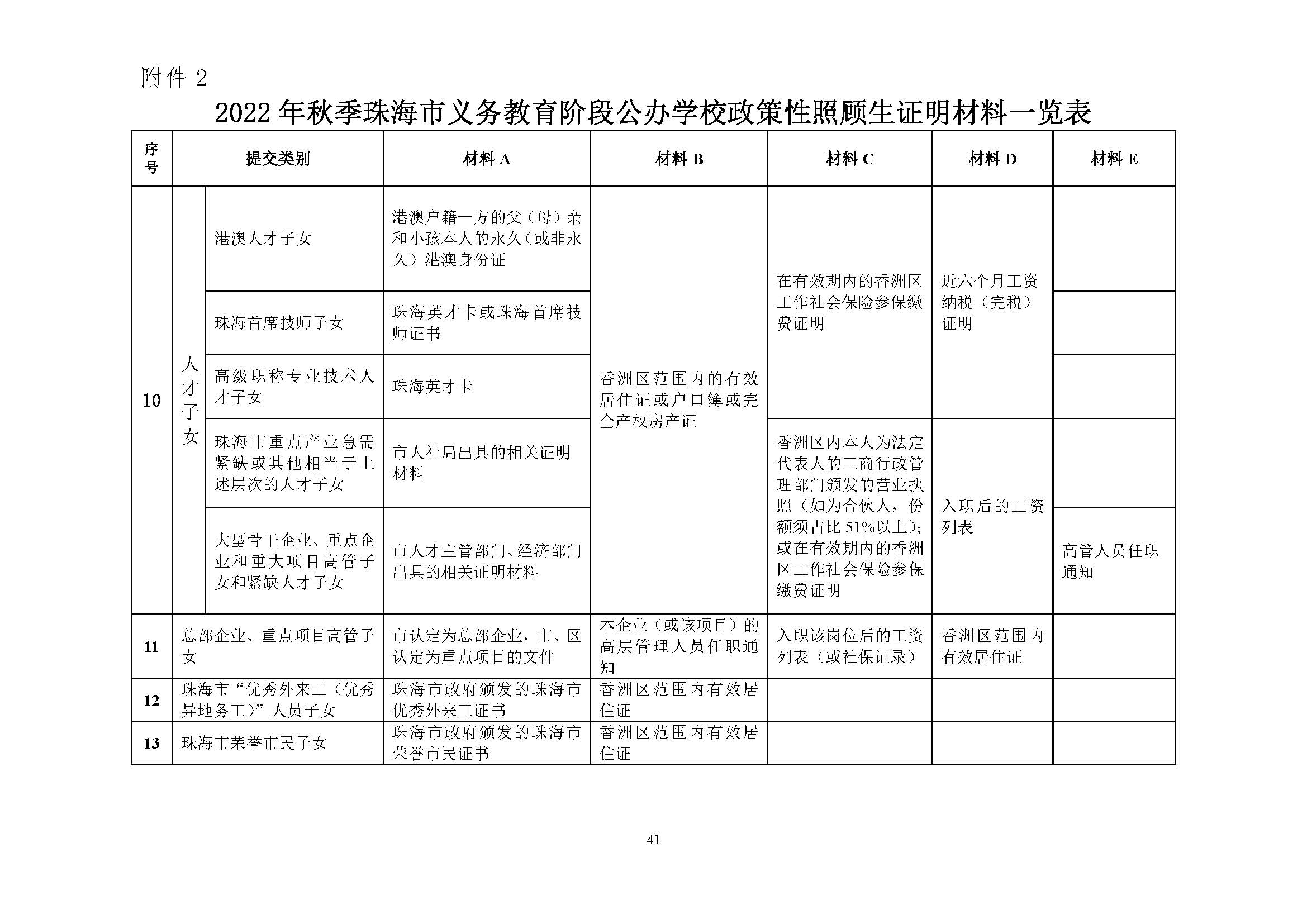 關(guān)于印發(fā)2022年秋季香洲區(qū)中小學(xué)招生工作實(shí)施細(xì)則的通知（蓋章）_頁(yè)面_42.jpg