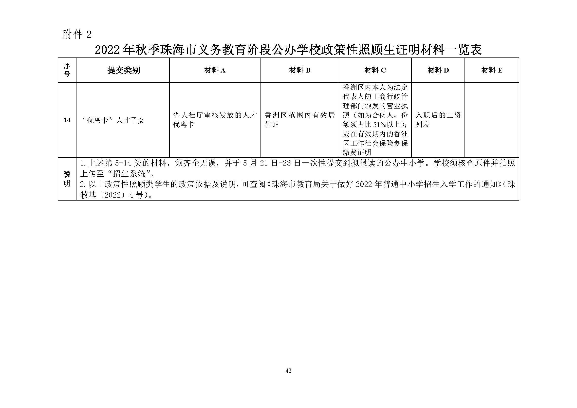 關(guān)于印發(fā)2022年秋季香洲區(qū)中小學(xué)招生工作實(shí)施細(xì)則的通知（蓋章）_頁(yè)面_43.jpg