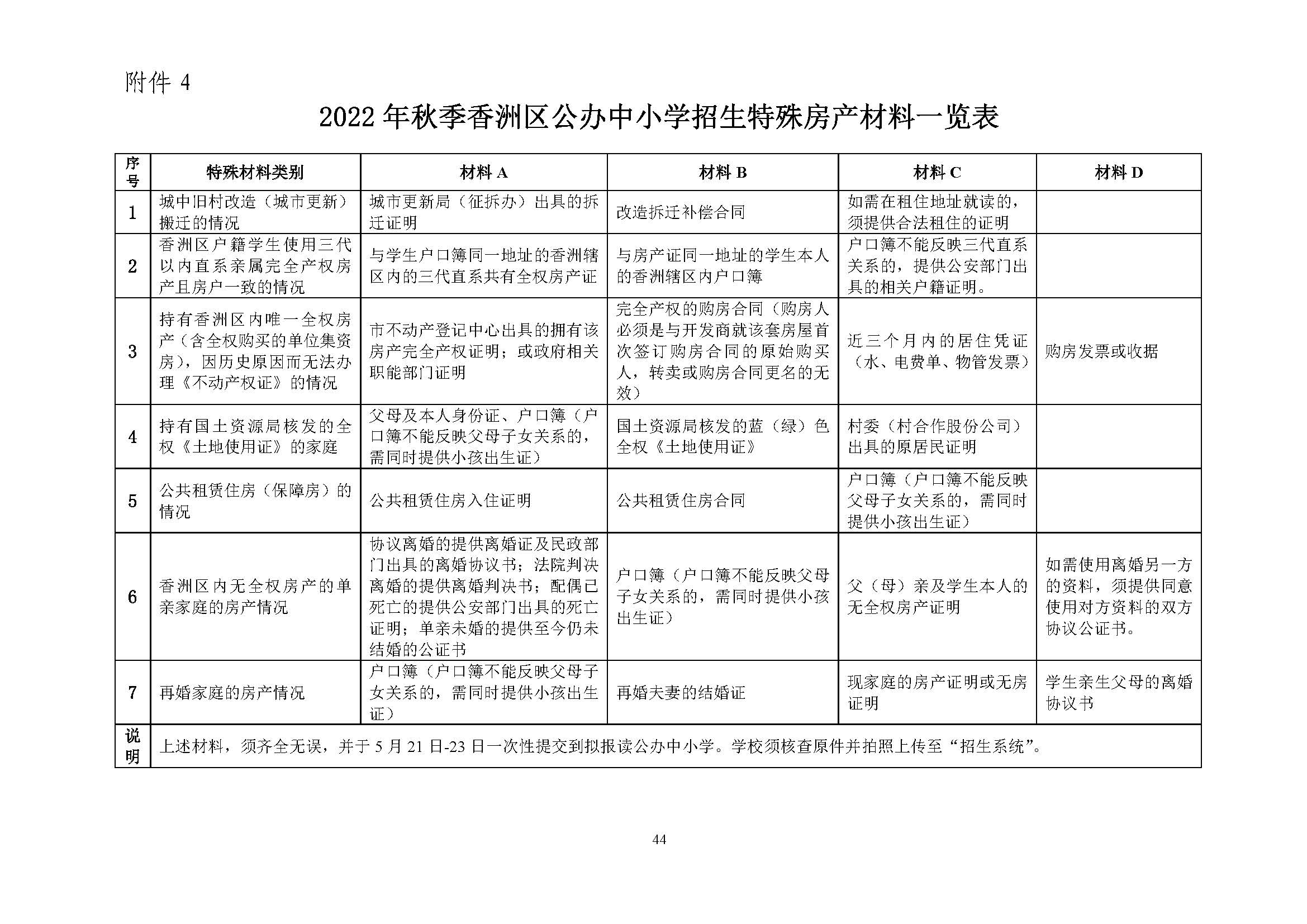 關(guān)于印發(fā)2022年秋季香洲區(qū)中小學(xué)招生工作實(shí)施細(xì)則的通知（蓋章）_頁(yè)面_45.jpg