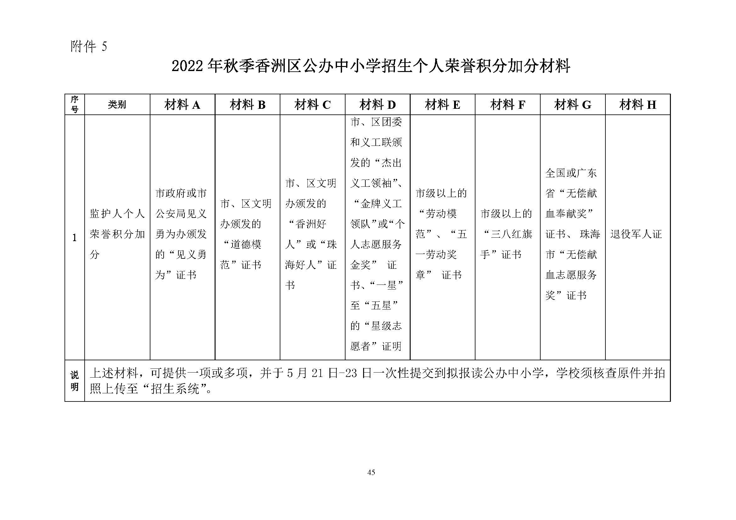 關(guān)于印發(fā)2022年秋季香洲區(qū)中小學(xué)招生工作實(shí)施細(xì)則的通知（蓋章）_頁(yè)面_46.jpg