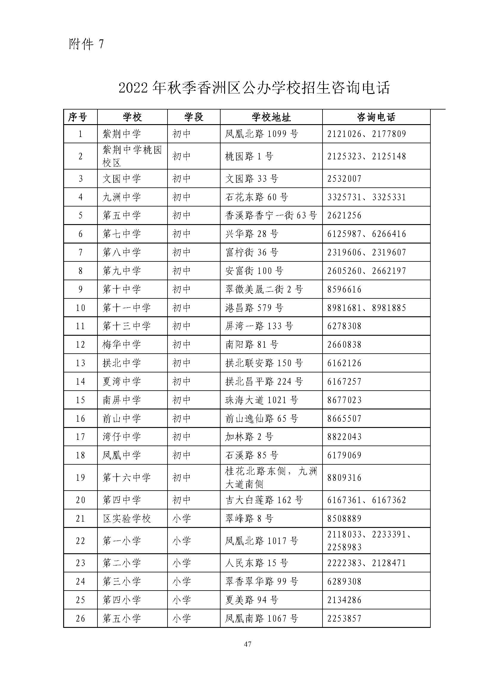 關(guān)于印發(fā)2022年秋季香洲區(qū)中小學(xué)招生工作實(shí)施細(xì)則的通知（蓋章）_頁(yè)面_48.jpg