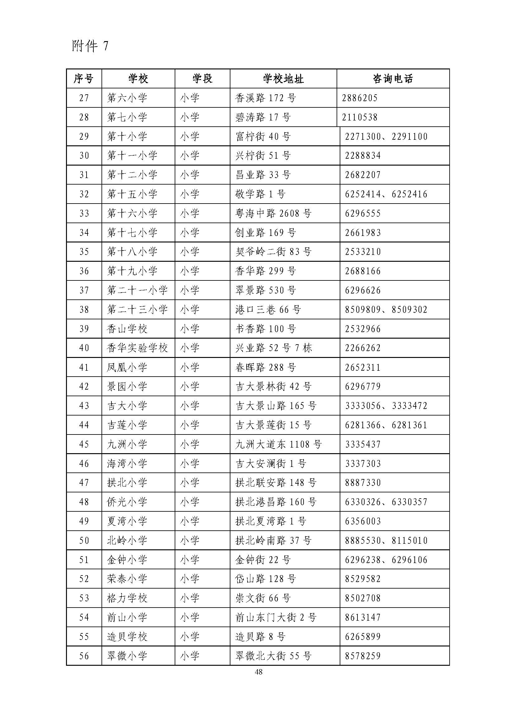關(guān)于印發(fā)2022年秋季香洲區(qū)中小學(xué)招生工作實(shí)施細(xì)則的通知（蓋章）_頁(yè)面_49.jpg