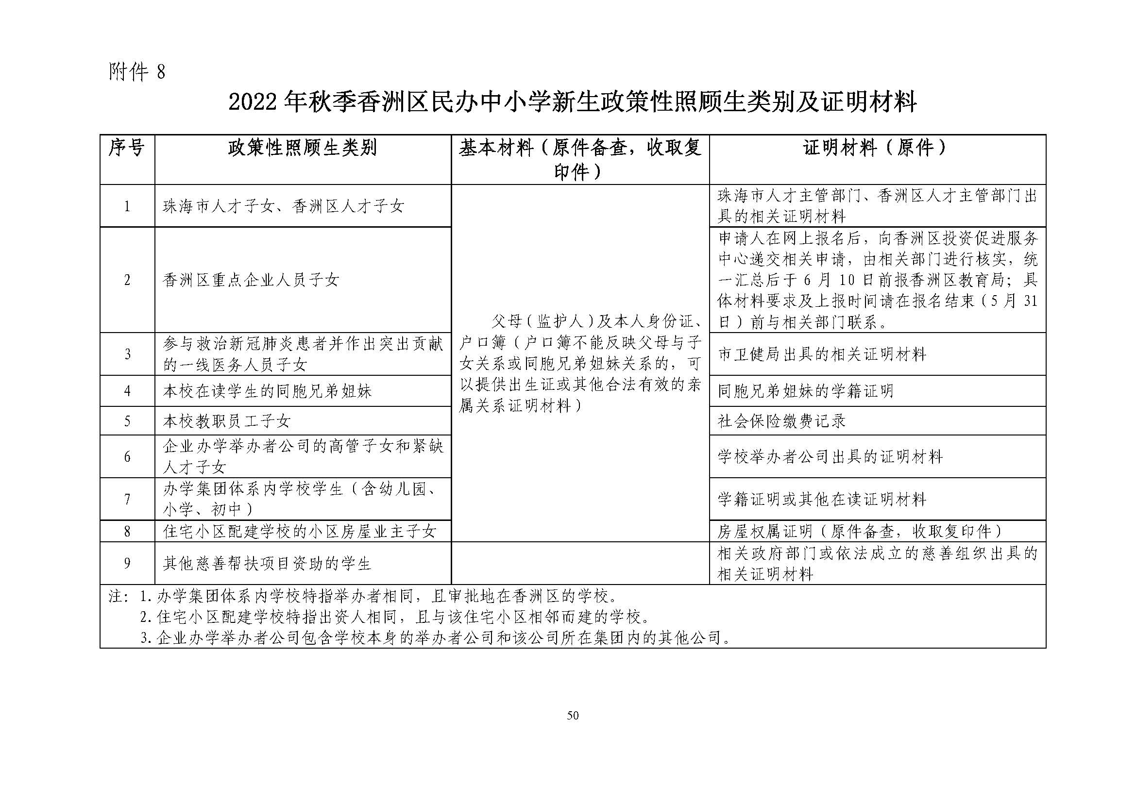 關(guān)于印發(fā)2022年秋季香洲區(qū)中小學(xué)招生工作實(shí)施細(xì)則的通知（蓋章）_頁(yè)面_51.jpg