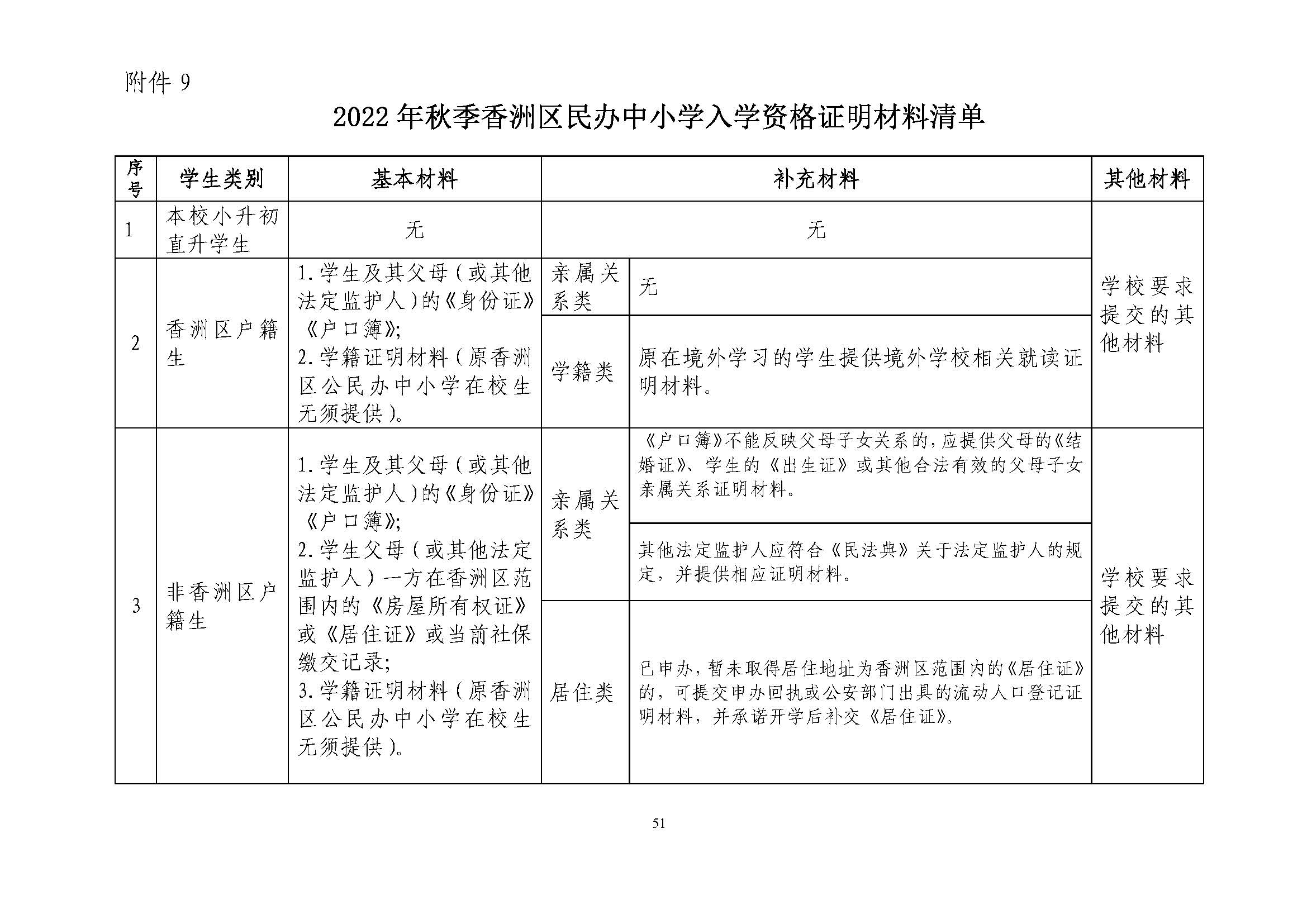 關(guān)于印發(fā)2022年秋季香洲區(qū)中小學(xué)招生工作實(shí)施細(xì)則的通知（蓋章）_頁(yè)面_52.jpg