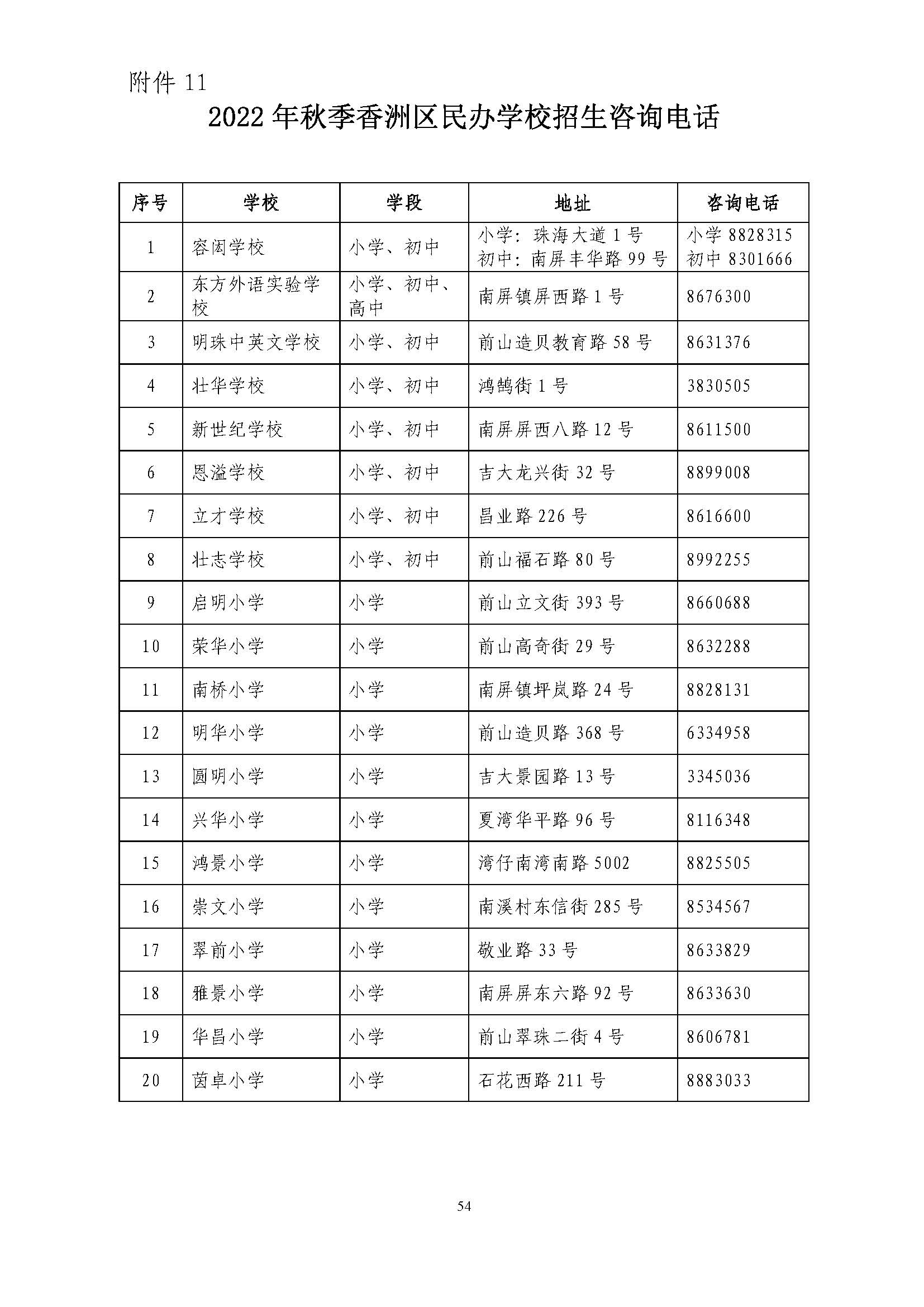關(guān)于印發(fā)2022年秋季香洲區(qū)中小學(xué)招生工作實(shí)施細(xì)則的通知（蓋章）_頁(yè)面_55.jpg