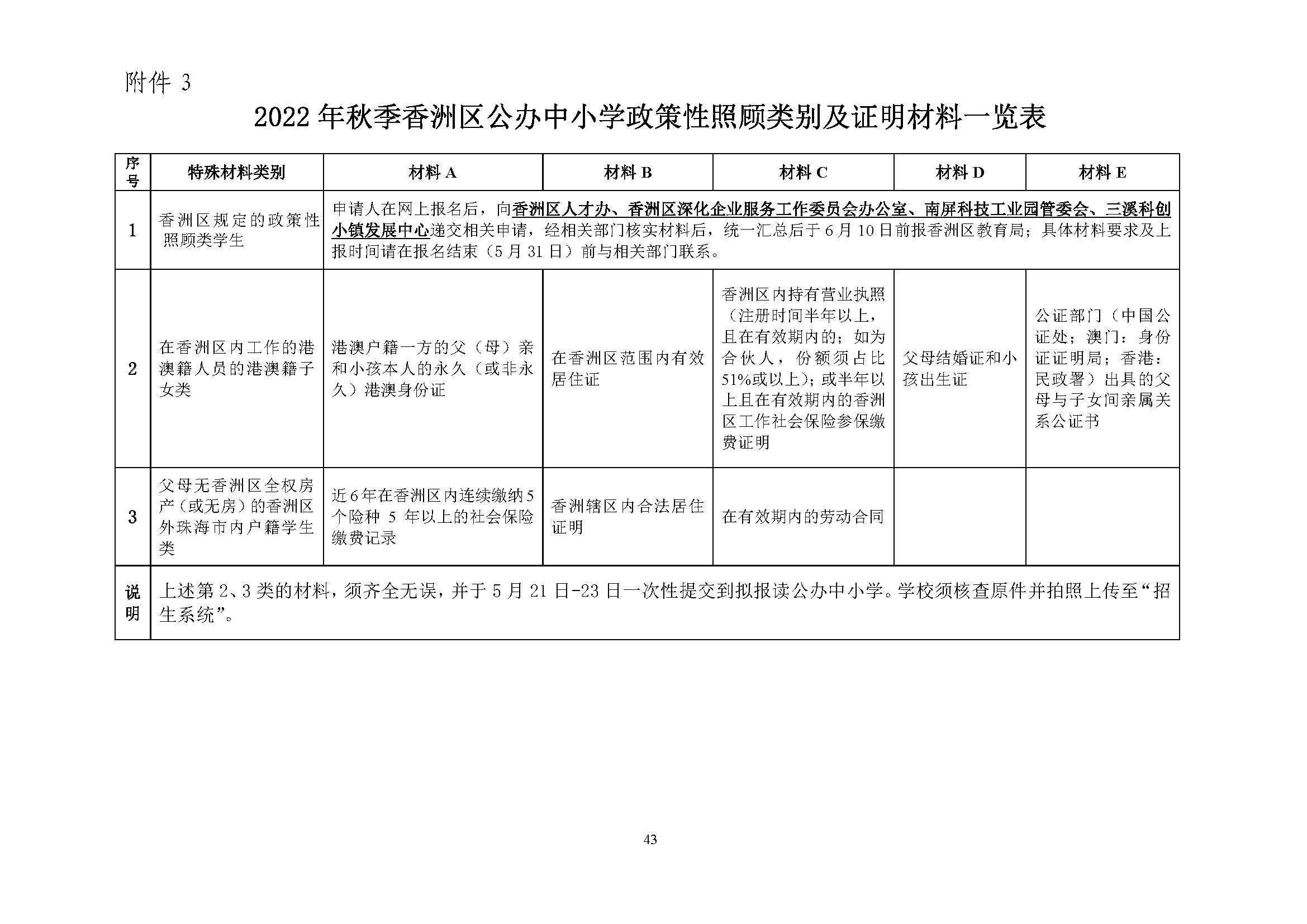 關(guān)于印發(fā)2022年秋季香洲區(qū)中小學(xué)招生工作實(shí)施細(xì)則的通知（蓋章）_頁(yè)面_44.jpg