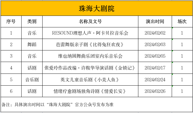 珠海大劇院.png
