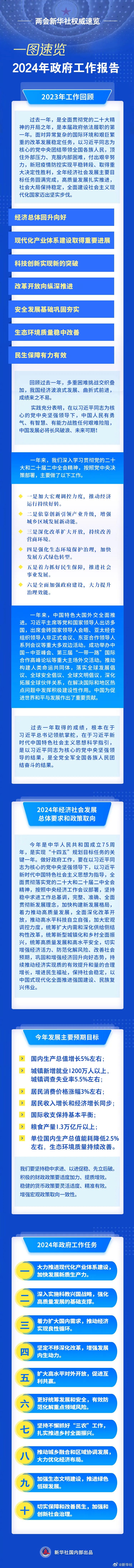 政府工作報告，一圖速覽！.jpg