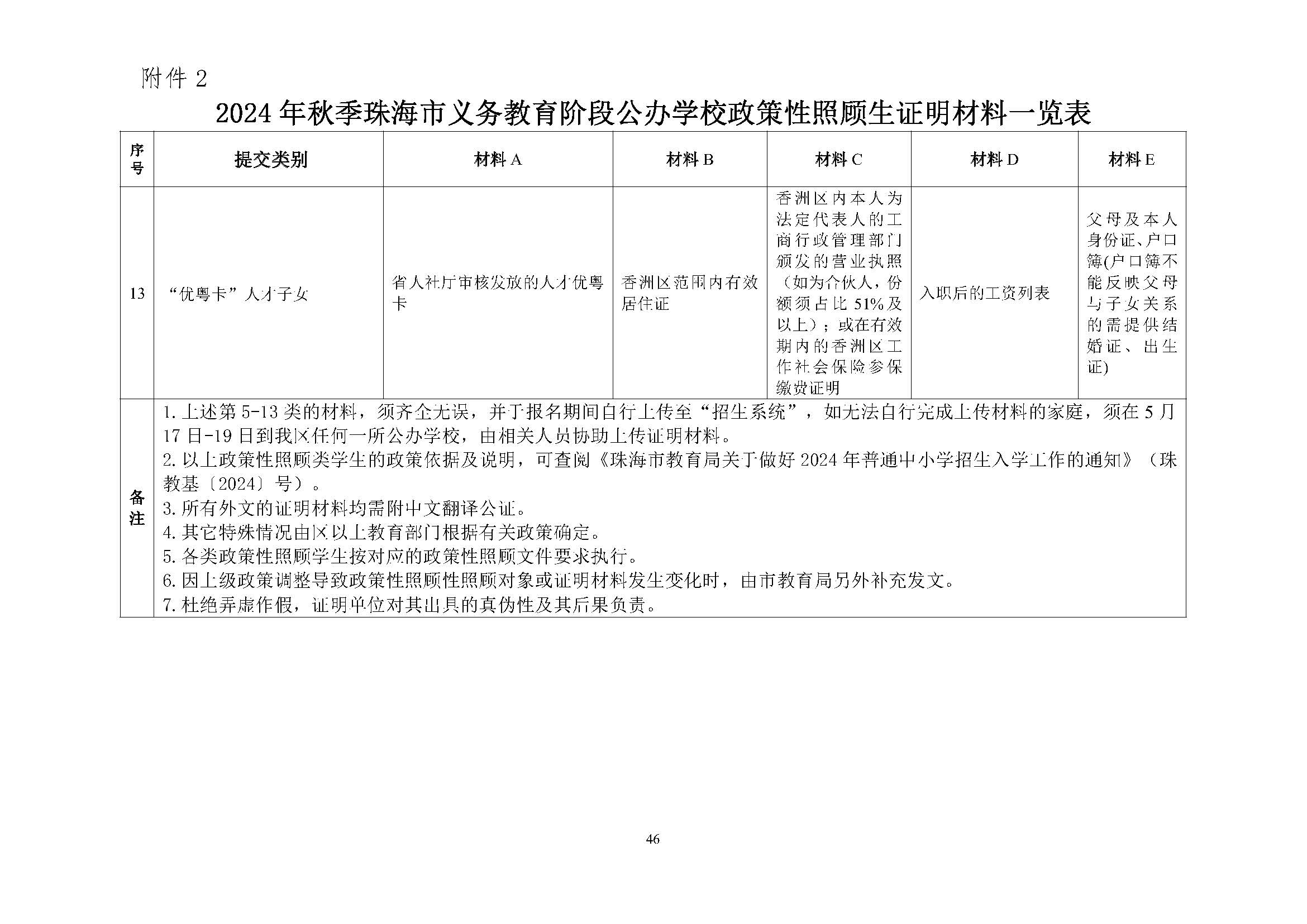 關(guān)于印發(fā)2024年秋季香洲區(qū)中小學(xué)招生工作實(shí)施細(xì)則的通知_頁面_47.jpg