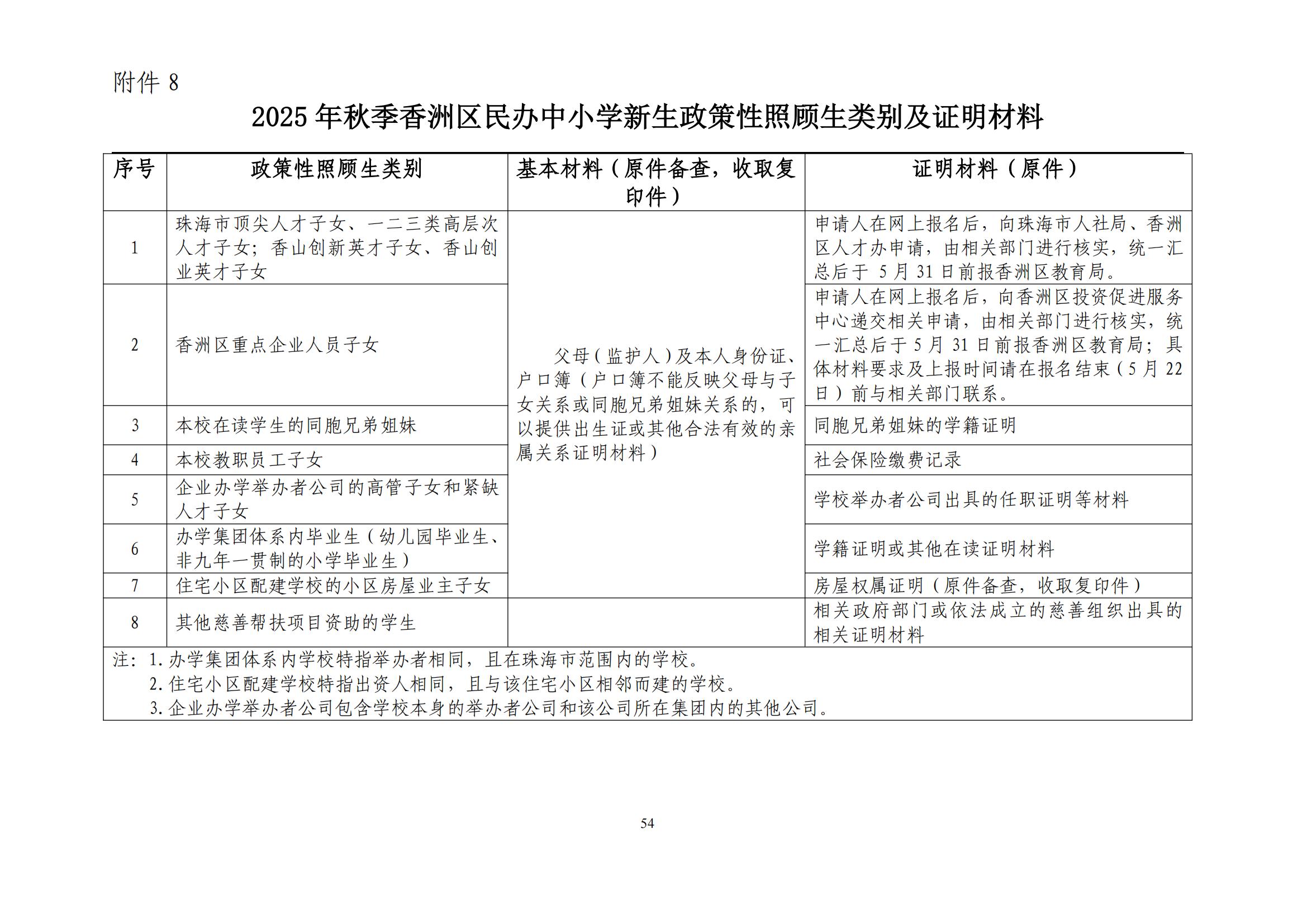 關(guān)于印發(fā)2025年秋季香洲區(qū)中小學招生工作實施細則的通知（紅姐）_53.jpg